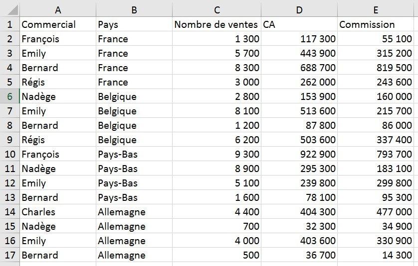 Excel formation - les tableaux croiss dynamiques c est facile