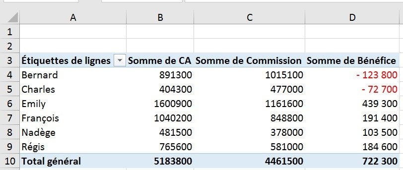 Excel formation - les tableaux croiss dynamiques c est facile