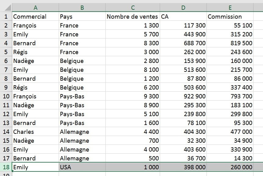 Excel formation - les tableaux croiss dynamiques c est facile