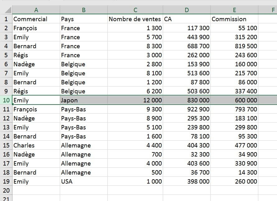 Excel formation - les tableaux croiss dynamiques c est facile