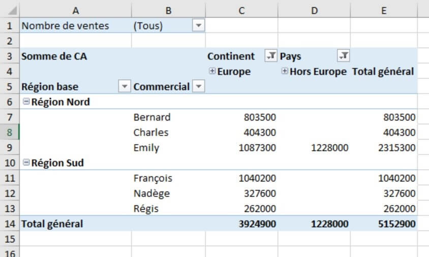 Excel formation - les tableaux croiss dynamiques c est facile