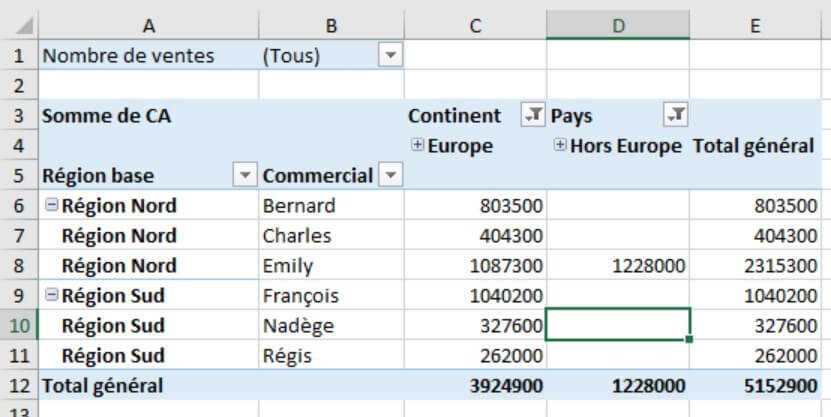 Excel formation - les tableaux croiss dynamiques c est facile