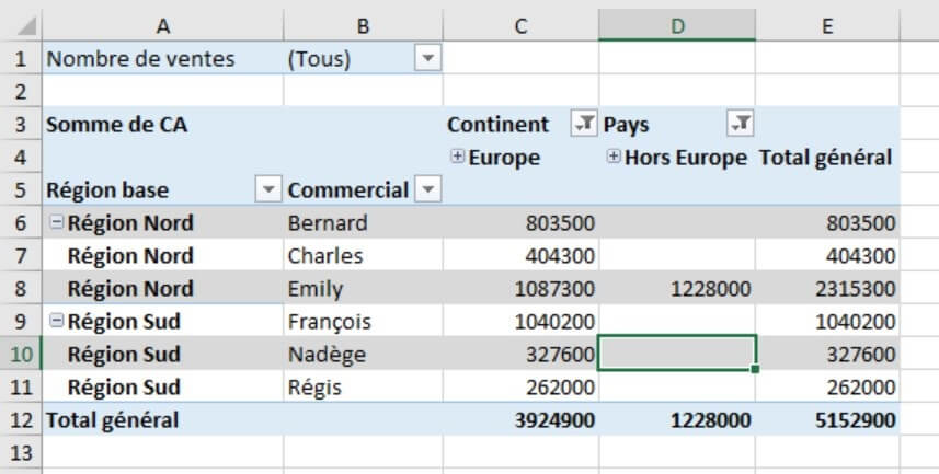 Excel formation - les tableaux croiss dynamiques c est facile