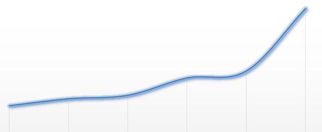 Excel formation - video comment choisir les meilleurs graphiques