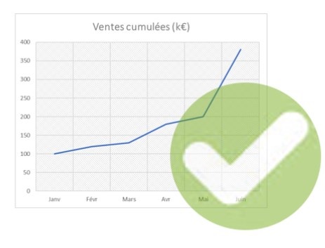 Excel formation - video comment choisir les meilleurs graphiques