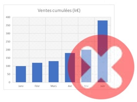 Excel formation - video comment choisir les meilleurs graphiques