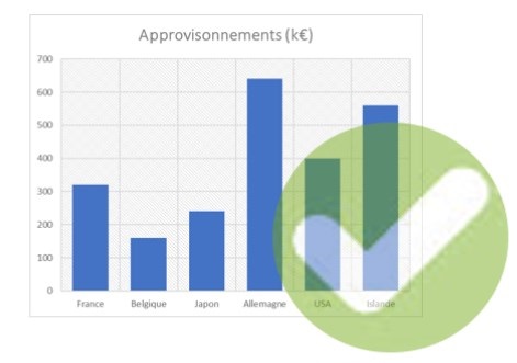 Excel formation - video comment choisir les meilleurs graphiques