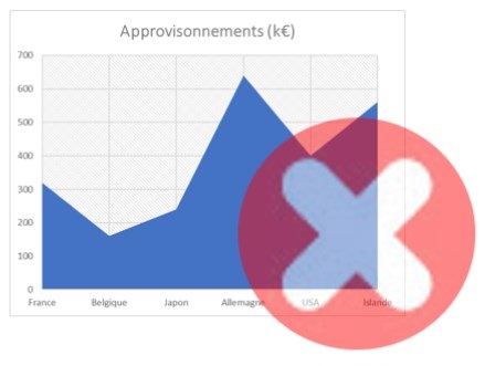 Excel formation - video comment choisir les meilleurs graphiques