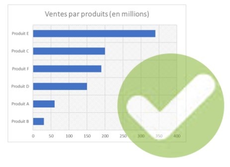 Excel formation - video comment choisir les meilleurs graphiques