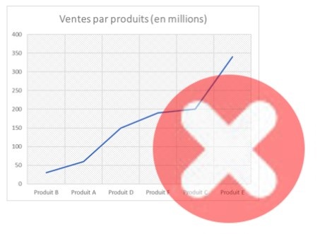 Excel formation - video comment choisir les meilleurs graphiques