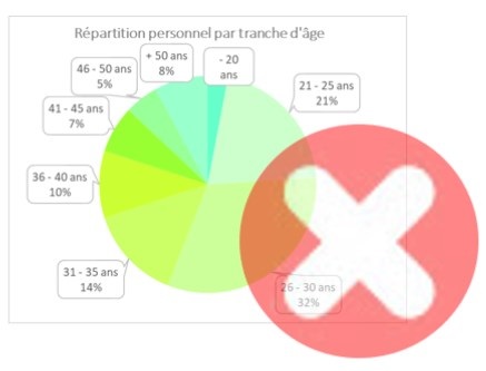 Excel formation - video comment choisir les meilleurs graphiques