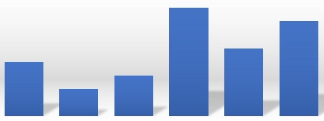 Excel formation - video comment choisir les meilleurs graphiques