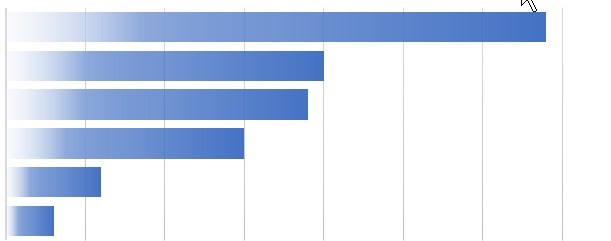 Excel formation - video comment choisir les meilleurs graphiques