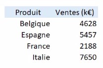 Excel formation - formation vido gratuite tout absolument tout savoir sur la formule recherchev