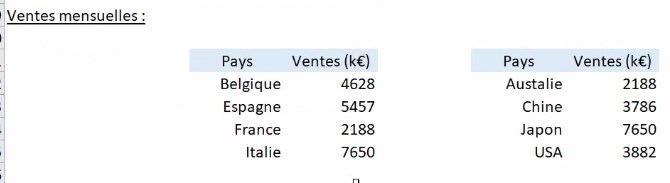 Excel formation - formation vido gratuite tout absolument tout savoir sur la formule recherchev