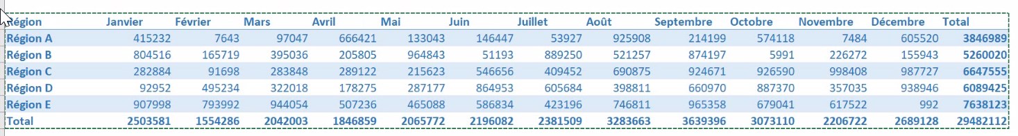 Excel formation - video comment afficher des donnes en milliers d euros k