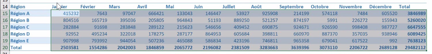 Excel formation - video comment afficher des donnes en milliers d euros k