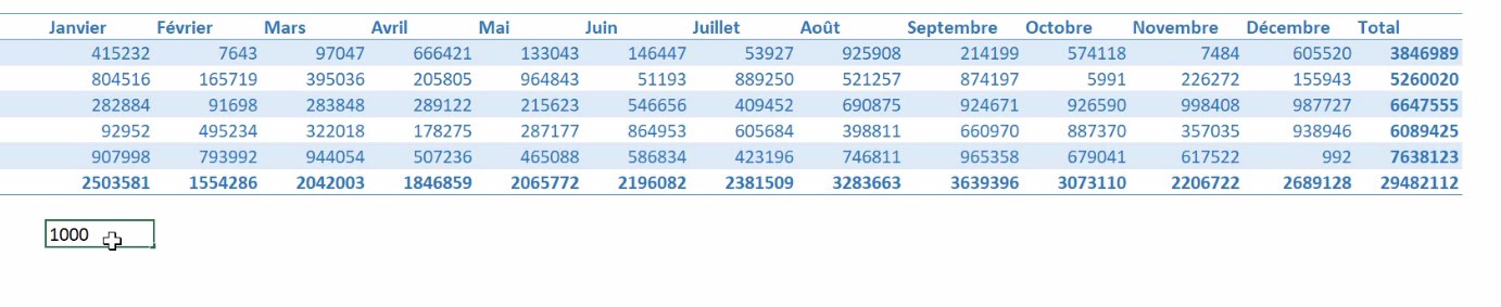 Excel formation - video comment afficher des donnes en milliers d euros k