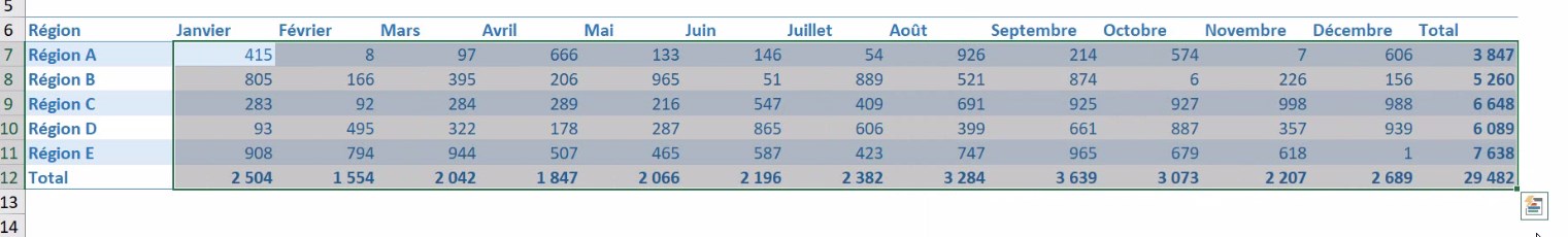 Excel formation - video comment afficher des donnes en milliers d euros k