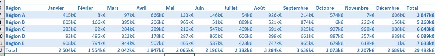 Excel formation - video comment afficher des donnes en milliers d euros k