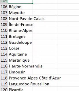 Excel formation - comment analyser des donnees avec excel tri filtre filtre elabore tableaux croises dynamiques