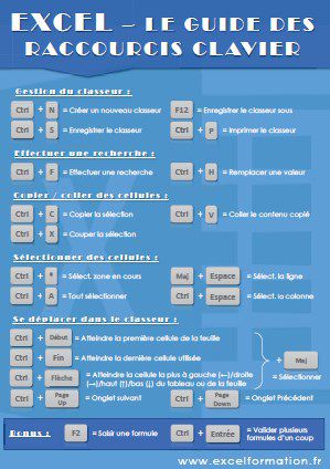 Excel formation - les raccourcis clavier