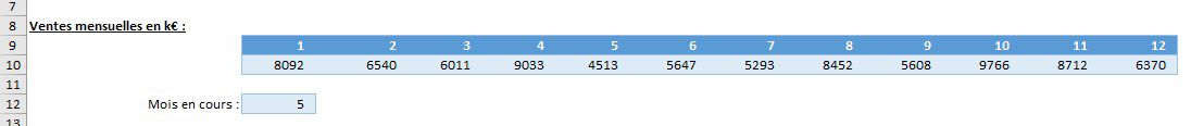 Excel formation - video comment comprendre et corriger les erreurs de formule excel