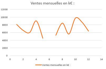 Excel formation - video comment comprendre et corriger les erreurs de formule excel