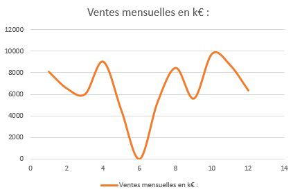 Excel formation - video comment comprendre et corriger les erreurs de formule excel