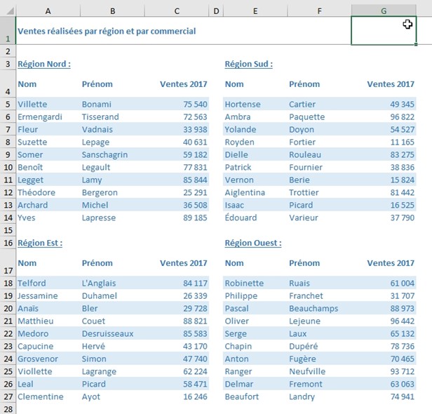 Excel formation - Comment surligner la ligne active - 01