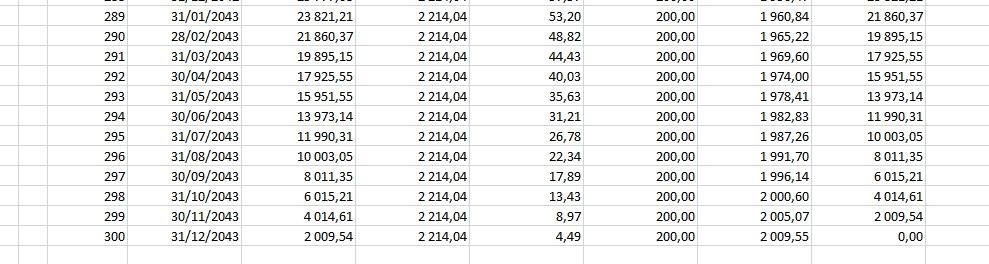 Excel formation - Comment créer un simulateur d'emprunt bancaire sur Excel - 26