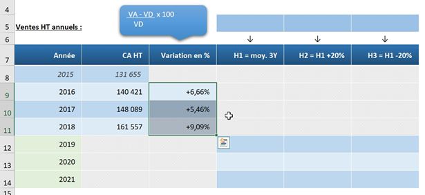 Excel formation - Calculer des pourcentages de variation sur Excel - 08