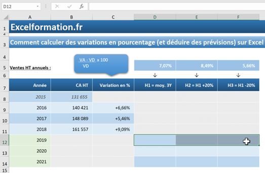 Excel formation - Calculer des pourcentages de variation sur Excel - 12