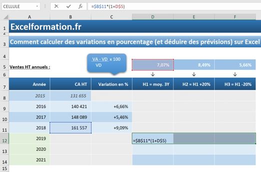 Excel formation - Calculer des pourcentages de variation sur Excel - 13