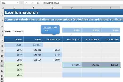 Excel formation - Calculer des pourcentages de variation sur Excel - 14