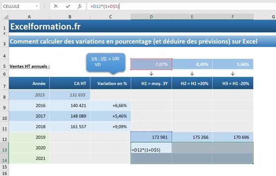 Excel formation - Calculer des pourcentages de variation sur Excel - 16