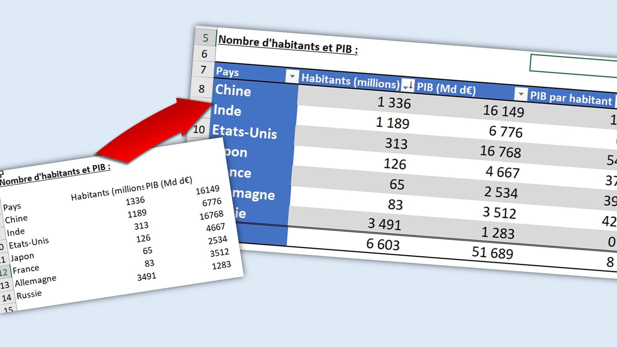 Les tableaux structurés de données d'Excel