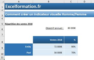 Excel formation - Indicateur graphique silhouette homme femme - 01