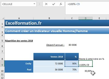 Excel formation - Indicateur graphique silhouette homme femme - 02
