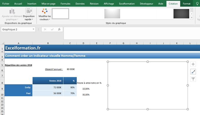 Excel formation - Indicateur graphique silhouette homme femme - 04