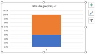 Excel formation - Indicateur graphique silhouette homme femme - 09