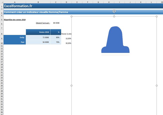 Excel formation - Indicateur graphique silhouette homme femme - 19