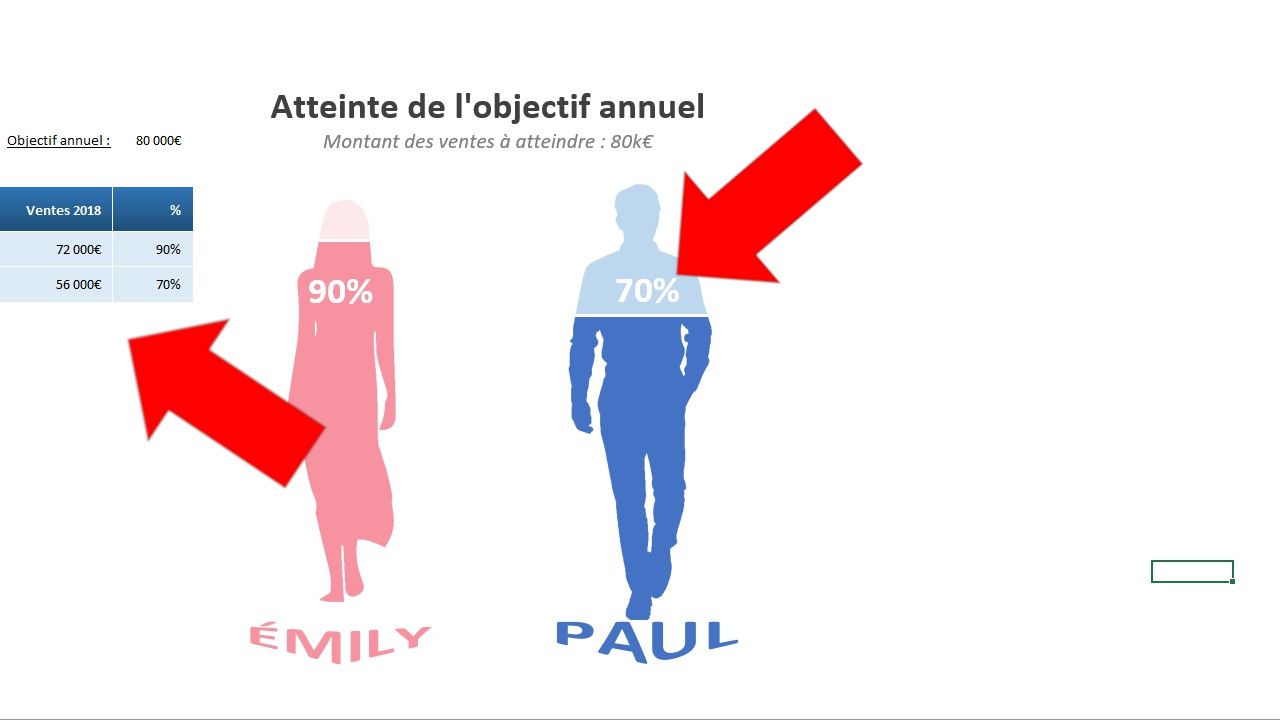 Comment créer un indicateur graphique-silhouette (Homme/Femme) dynamique sur Excel