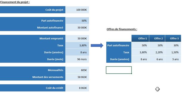 Excel formation - Le gestionnaire de scénarios d'Excel - 01