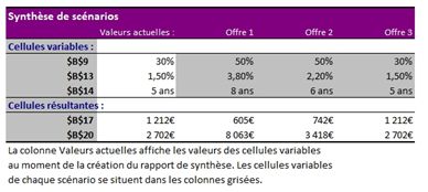 Excel formation - Le gestionnaire de scénarios d'Excel - 12