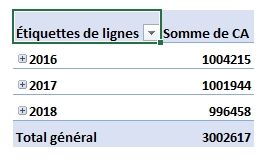 Excel formation - Regrouper les dates par périodes - 06