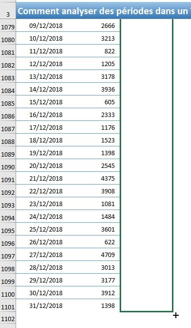 Excel formation - Regrouper les dates par périodes - 15