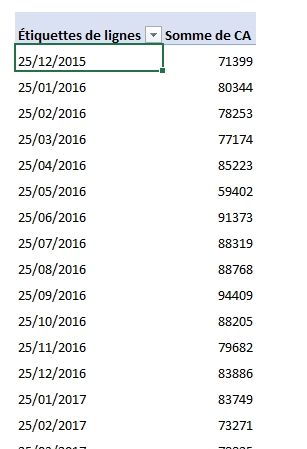 Excel formation - Regrouper les dates par périodes - 21