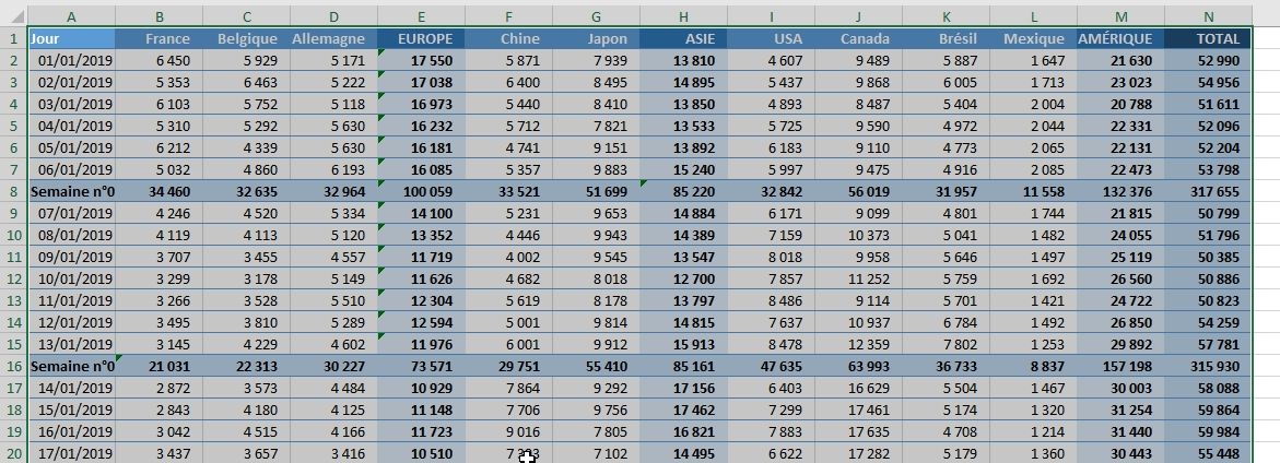 Excel formation - 023 Le mode plan - 25