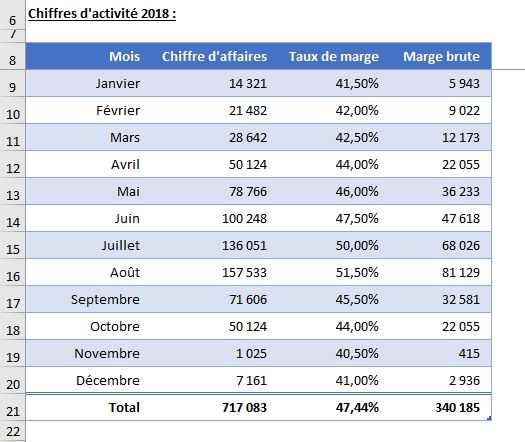 Excel formation - Comment ajouter un axe secondaire sur un graphique Excel - 01